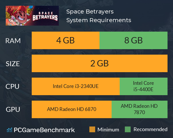 Space Betrayers System Requirements PC Graph - Can I Run Space Betrayers Space Betrayers System Requirements PC Graph - Can I Run Space Betrayers