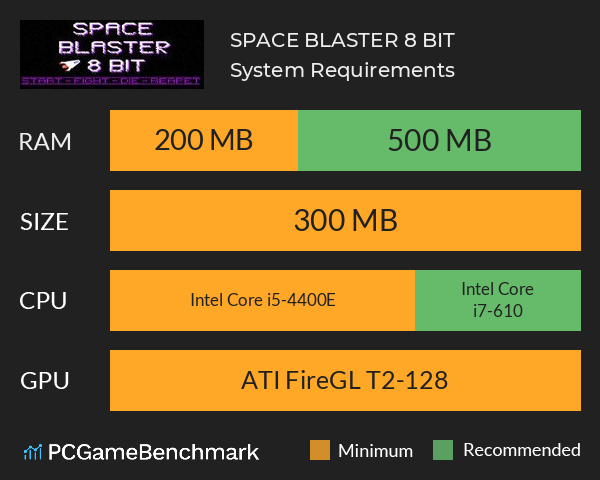 SPACE BLASTER 8 BIT System Requirements PC Graph - Can I Run SPACE BLASTER 8 BIT SPACE BLASTER 8 BIT System Requirements PC Graph - Can I Run SPACE BLASTER 8 BIT
