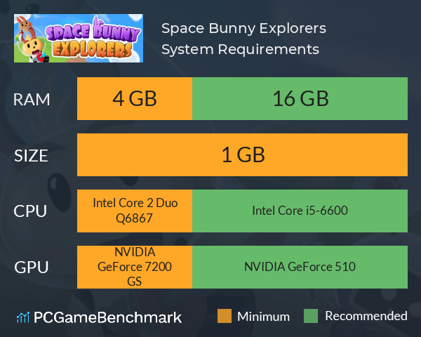 Space Bunny Explorers System Requirements PC Graph - Can I Run Space Bunny Explorers Space Bunny Explorers System Requirements PC Graph - Can I Run Space Bunny Explorers