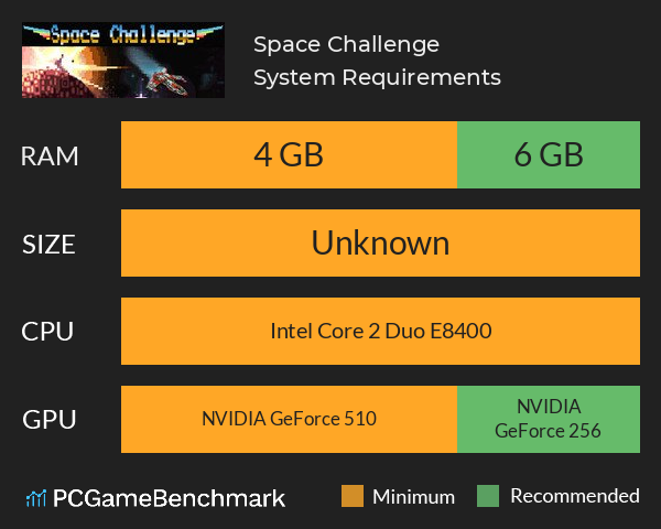 Space Challenge System Requirements PC Graph - Can I Run Space Challenge