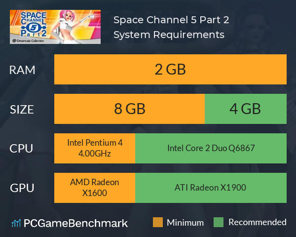 Space Channel 5: Part 2 System Requirements PC Graph - Can I Run Space Channel 5: Part 2