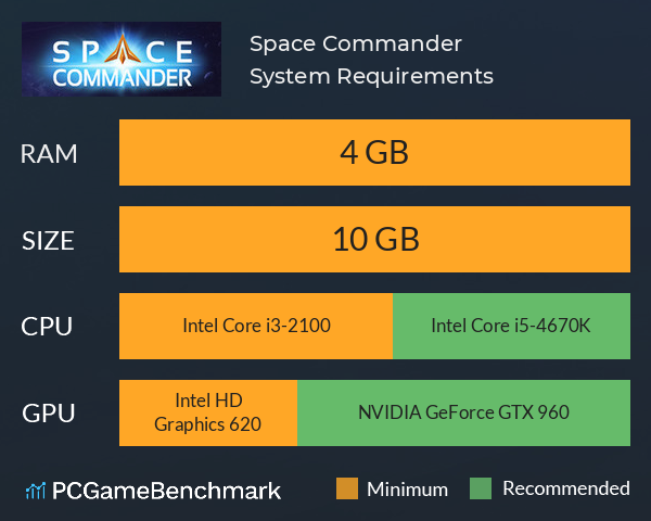 Space Commander System Requirements PC Graph - Can I Run Space Commander