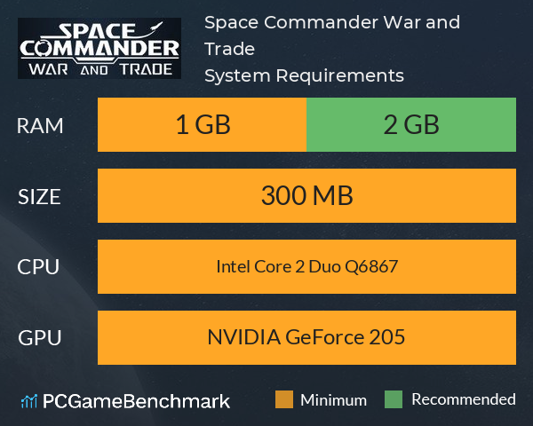Space Commander: War and Trade System Requirements PC Graph - Can I Run Space Commander: War and Trade