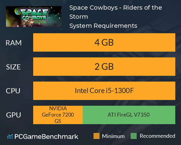 Space Cowboys - Riders of the Storm System Requirements PC Graph - Can I Run Space Cowboys - Riders of the Storm Space Cowboys - Riders of the Storm System Requirements PC Graph - Can I Run Space Cowboys - Riders of the Storm