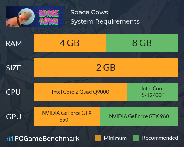 Space Cows System Requirements PC Graph - Can I Run Space Cows Space Cows System Requirements PC Graph - Can I Run Space Cows