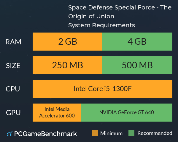 Space Defense Special Force - The Origin of Union System Requirements PC Graph - Can I Run Space Defense Special Force - The Origin of Union Space Defense Special Force - The Origin of Union System Requirements PC Graph - Can I Run Space Defense Special Force - The Origin of Union