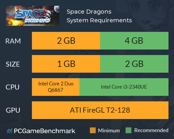 Space Dragons System Requirements PC Graph - Can I Run Space Dragons