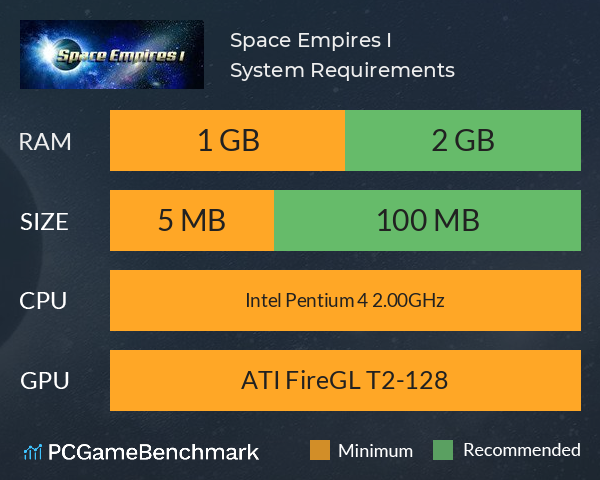 Space Empires I System Requirements PC Graph - Can I Run Space Empires I
