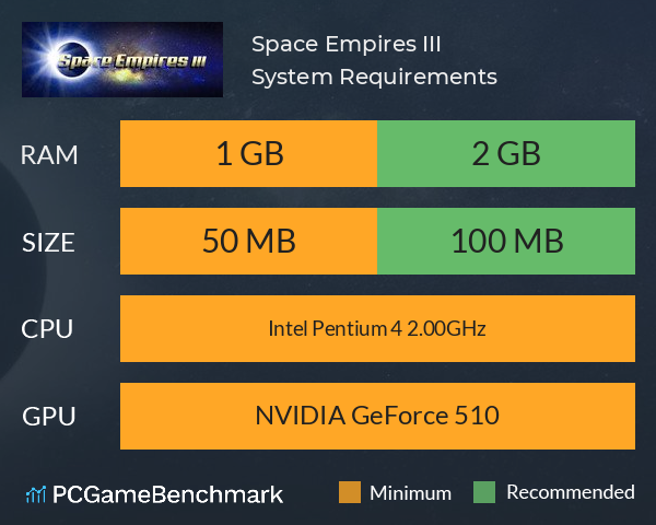 Space Empires III System Requirements PC Graph - Can I Run Space Empires III