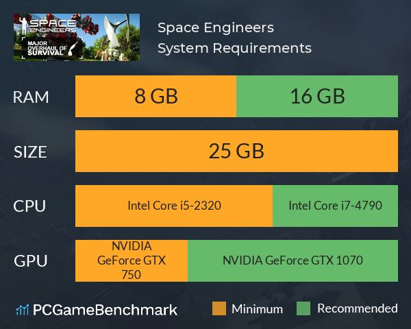 Space Engineers System Requirements PC Graph - Can I Run Space Engineers