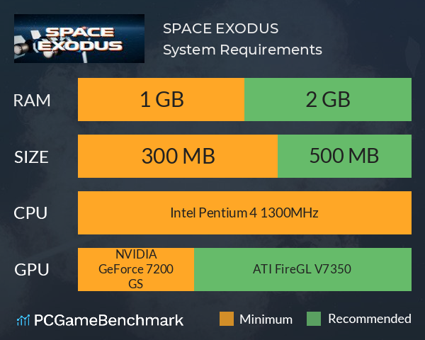 SPACE EXODUS System Requirements PC Graph - Can I Run SPACE EXODUS SPACE EXODUS System Requirements PC Graph - Can I Run SPACE EXODUS