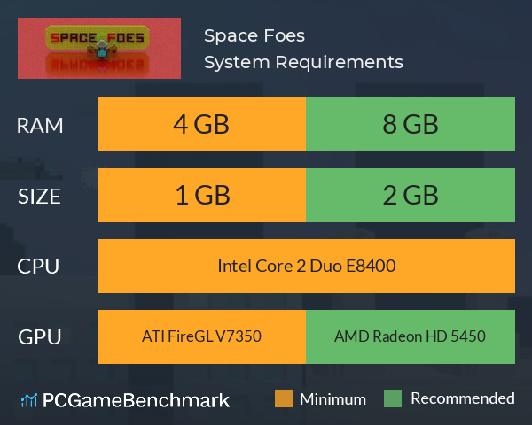Space Foes System Requirements PC Graph - Can I Run Space Foes Space Foes System Requirements PC Graph - Can I Run Space Foes