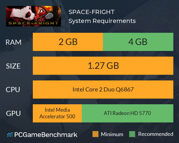 SPACE-FRIGHT System Requirements PC Graph - Can I Run SPACE-FRIGHT