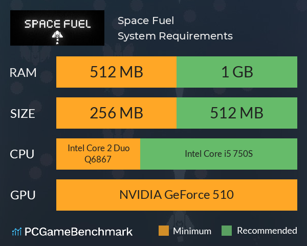 Space Fuel System Requirements PC Graph - Can I Run Space Fuel