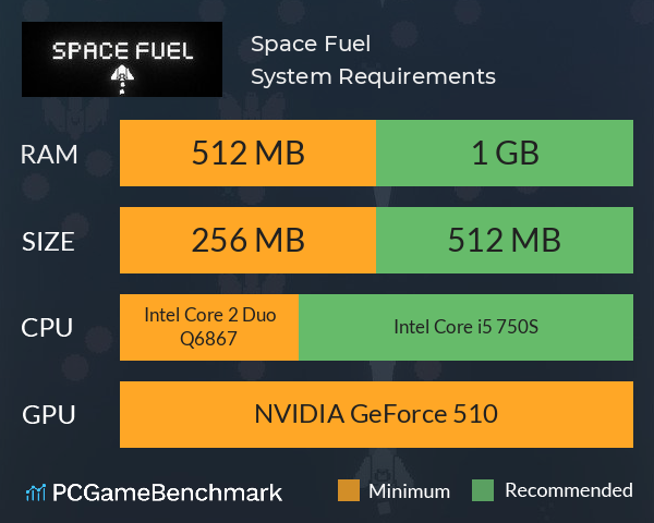 Space Fuel System Requirements PC Graph - Can I Run Space Fuel Space Fuel System Requirements PC Graph - Can I Run Space Fuel