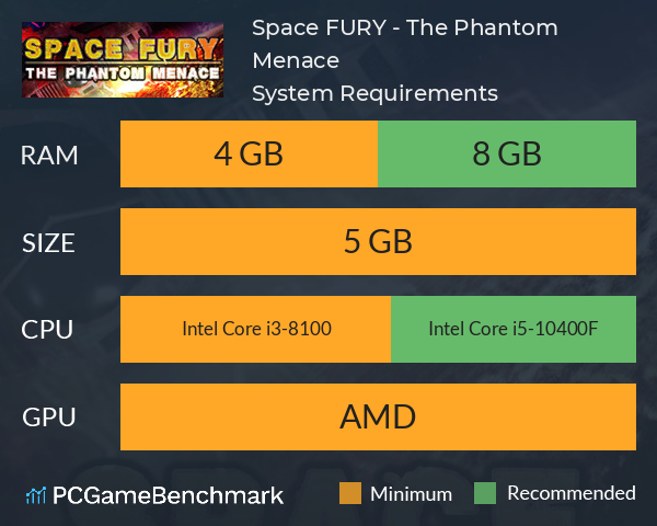Space FURY - The Phantom Menace System Requirements PC Graph - Can I Run Space FURY - The Phantom Menace