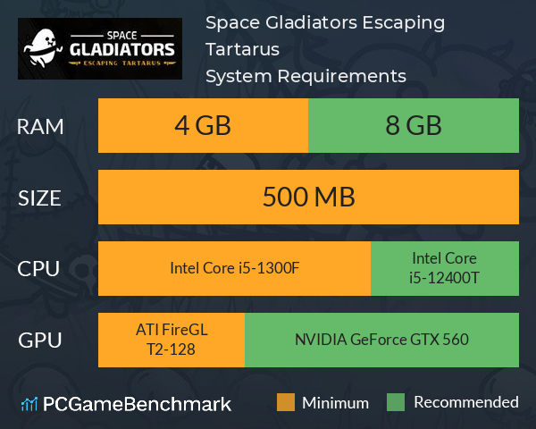 Space Gladiators: Escaping Tartarus System Requirements PC Graph - Can I Run Space Gladiators: Escaping Tartarus