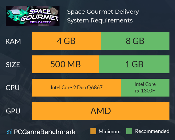 Space Gourmet: Delivery System Requirements PC Graph - Can I Run Space Gourmet: Delivery
