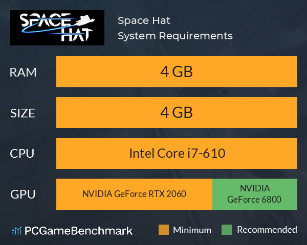 Space Hat System Requirements PC Graph - Can I Run Space Hat