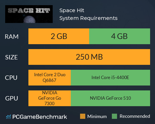 Space Hit System Requirements PC Graph - Can I Run Space Hit