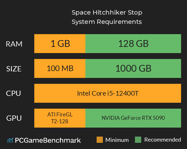 Space Hitchhiker Stop System Requirements PC Graph - Can I Run Space Hitchhiker Stop Space Hitchhiker Stop System Requirements PC Graph - Can I Run Space Hitchhiker Stop