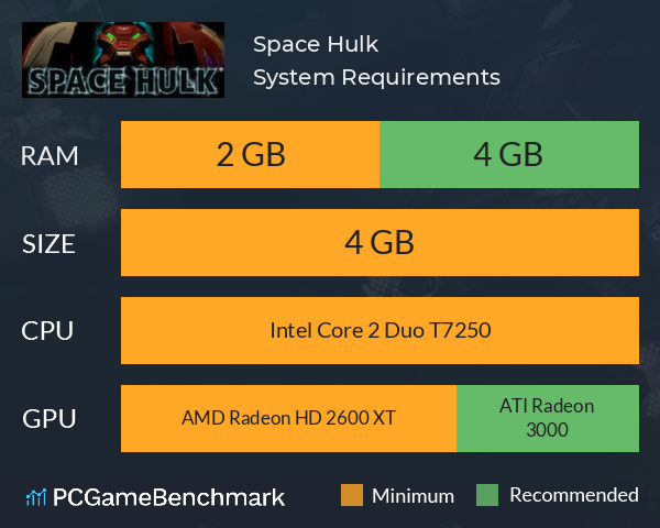 Space Hulk System Requirements PC Graph - Can I Run Space Hulk