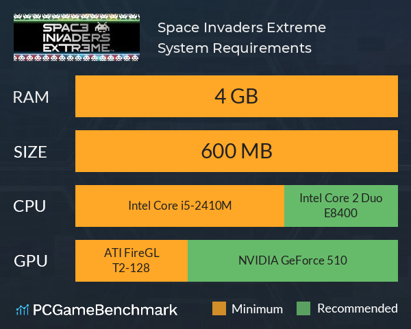 Space Invaders Extreme System Requirements PC Graph - Can I Run Space Invaders Extreme