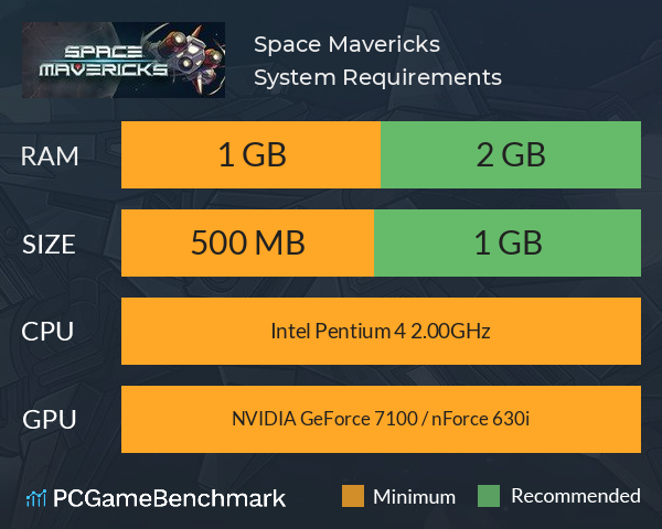 Space Mavericks System Requirements PC Graph - Can I Run Space Mavericks