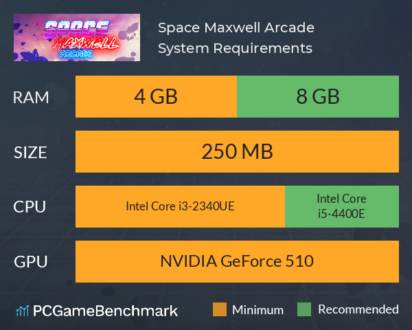 Space Maxwell: Arcade System Requirements PC Graph - Can I Run Space Maxwell: Arcade