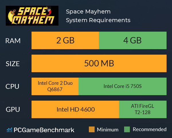 Space Mayhem System Requirements PC Graph - Can I Run Space Mayhem Space Mayhem System Requirements PC Graph - Can I Run Space Mayhem