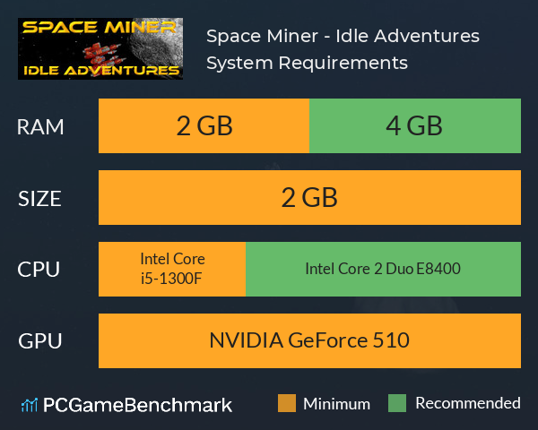 Space Miner - Idle Adventures System Requirements PC Graph - Can I Run Space Miner - Idle Adventures