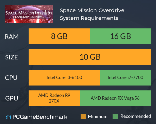 Space Mission Overdrive System Requirements PC Graph - Can I Run Space Mission Overdrive Space Mission Overdrive System Requirements PC Graph - Can I Run Space Mission Overdrive