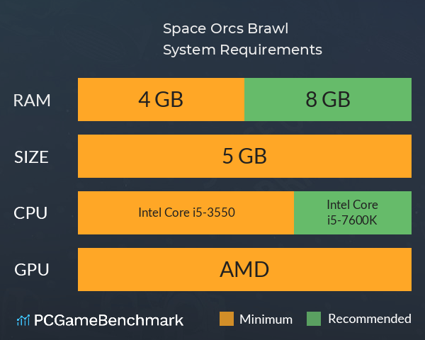 Space Orcs Brawl System Requirements PC Graph - Can I Run Space Orcs Brawl Space Orcs Brawl System Requirements PC Graph - Can I Run Space Orcs Brawl