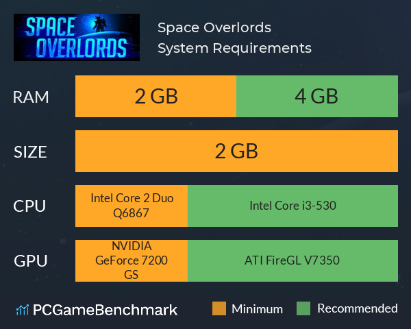 Space Overlords System Requirements PC Graph - Can I Run Space Overlords