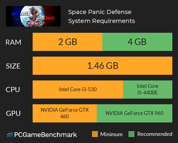 Space Panic Defense System Requirements PC Graph - Can I Run Space Panic Defense