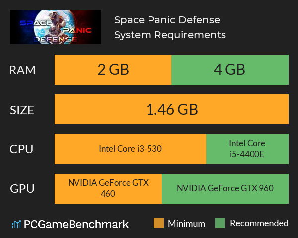 Space Panic Defense System Requirements PC Graph - Can I Run Space Panic Defense Space Panic Defense System Requirements PC Graph - Can I Run Space Panic Defense