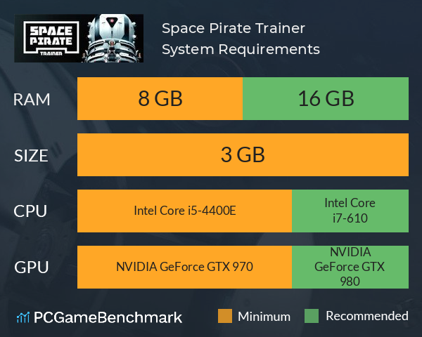 Space Pirate Trainer System Requirements PC Graph - Can I Run Space Pirate Trainer Space Pirate Trainer System Requirements PC Graph - Can I Run Space Pirate Trainer