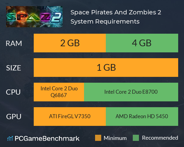 Space Pirates And Zombies 2 System Requirements PC Graph - Can I Run Space Pirates And Zombies 2