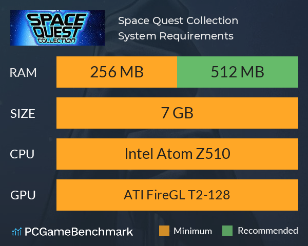 Space Quest Collection System Requirements PC Graph - Can I Run Space Quest Collection