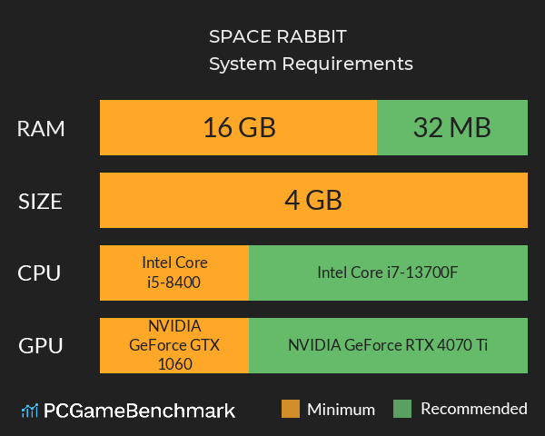 SPACE RABBIT System Requirements PC Graph - Can I Run SPACE RABBIT SPACE RABBIT System Requirements PC Graph - Can I Run SPACE RABBIT