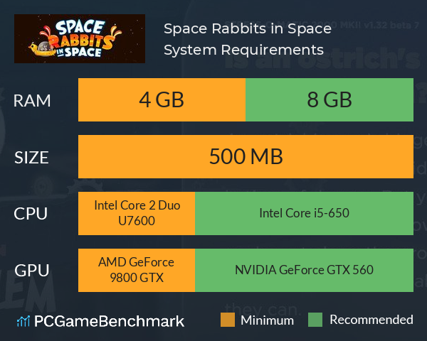 Space Rabbits in Space System Requirements PC Graph - Can I Run Space Rabbits in Space