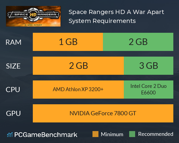 Space Rangers HD: A War Apart System Requirements PC Graph - Can I Run Space Rangers HD: A War Apart