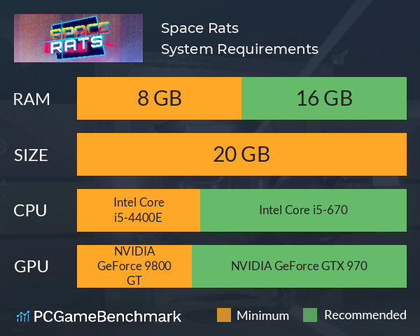 Space Rats System Requirements PC Graph - Can I Run Space Rats