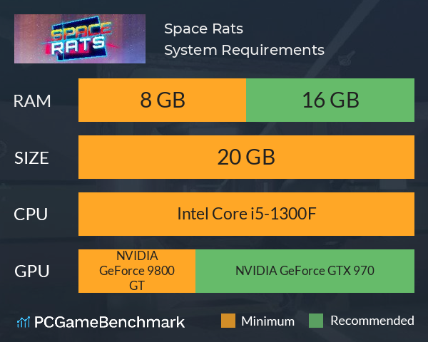 Space Rats System Requirements PC Graph - Can I Run Space Rats