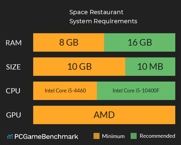 Space Restaurant System Requirements PC Graph - Can I Run Space Restaurant Space Restaurant System Requirements PC Graph - Can I Run Space Restaurant