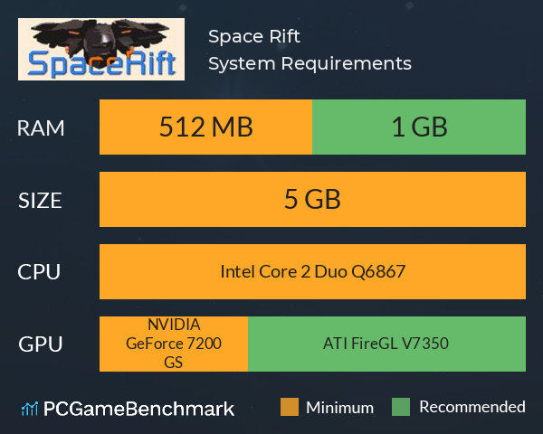 Space Rift System Requirements PC Graph - Can I Run Space Rift
