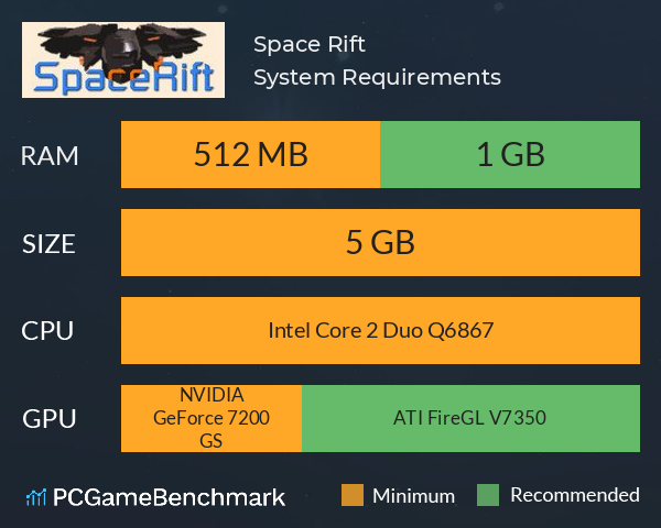Space Rift System Requirements PC Graph - Can I Run Space Rift Space Rift System Requirements PC Graph - Can I Run Space Rift