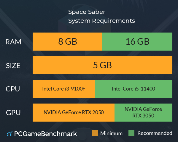 Space Saber System Requirements PC Graph - Can I Run Space Saber Space Saber System Requirements PC Graph - Can I Run Space Saber