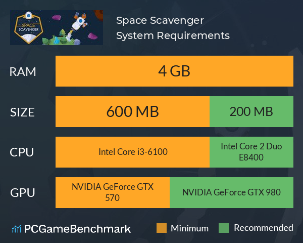 Space Scavenger System Requirements PC Graph - Can I Run Space Scavenger