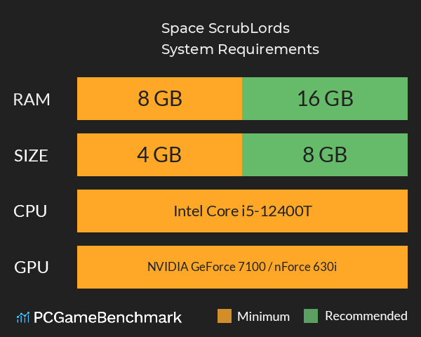 Space ScrubLords System Requirements PC Graph - Can I Run Space ScrubLords Space ScrubLords System Requirements PC Graph - Can I Run Space ScrubLords